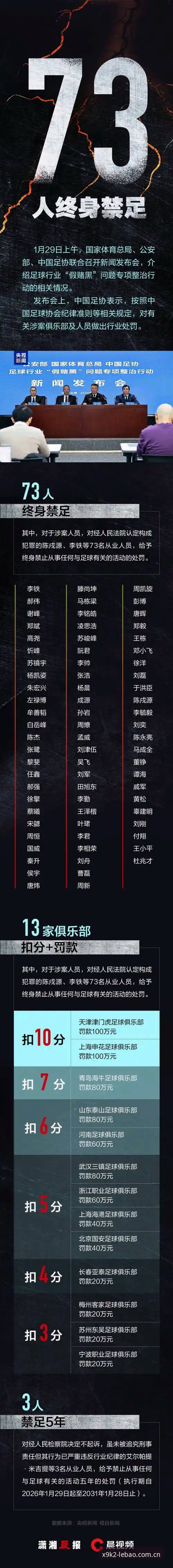 中国足协第三批禁足名单全面评测：从终身禁赛到行业整顿的深度解析